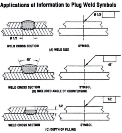 plug or slot weld|Plug Welding Complete Guide: Everything you want to .